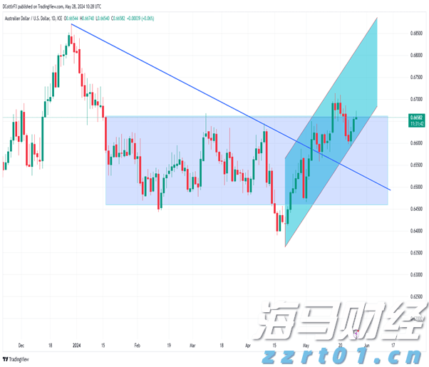 粤召开网售重点产品质量安全赋码核验试点工作培训会