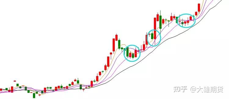 7月份全球制造业偏弱，亚洲制造业保持扩张